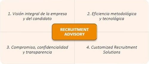 4 valores diferenciales ventajas del recruitment